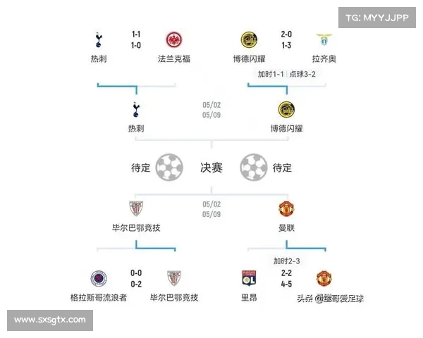 英超联赛欧战资格争夺激烈各队目标锁定欧洲赛场名额